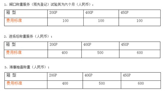 盐田港VGM称重收费标准