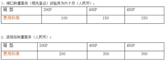 广州黄埔集装箱码头VGM暂行收费标准