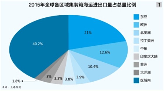 “海上丝绸之路”沿线港口发展可期