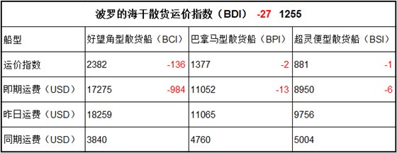 4月4日BDI指数