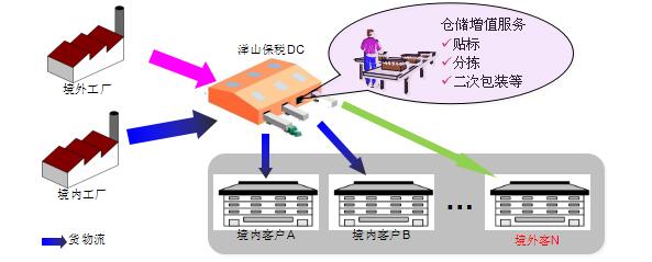 我司仓库服务