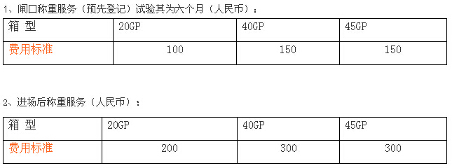 广州黄埔集装箱码头VGM暂行收费标准