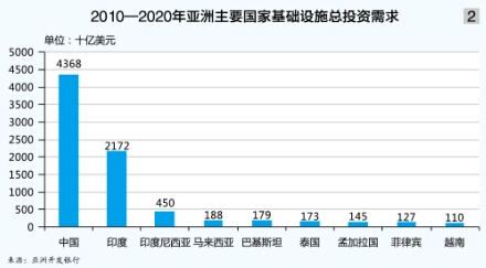 “海上丝绸之路”沿线港口发展可期