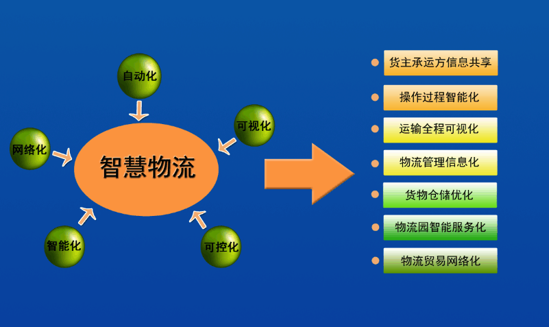 智慧物流正一步步变为现实