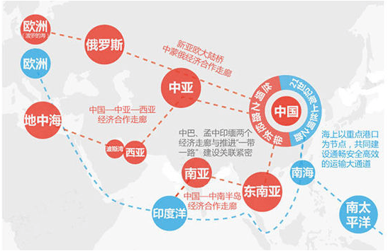 深度解读当下热门物流关键词