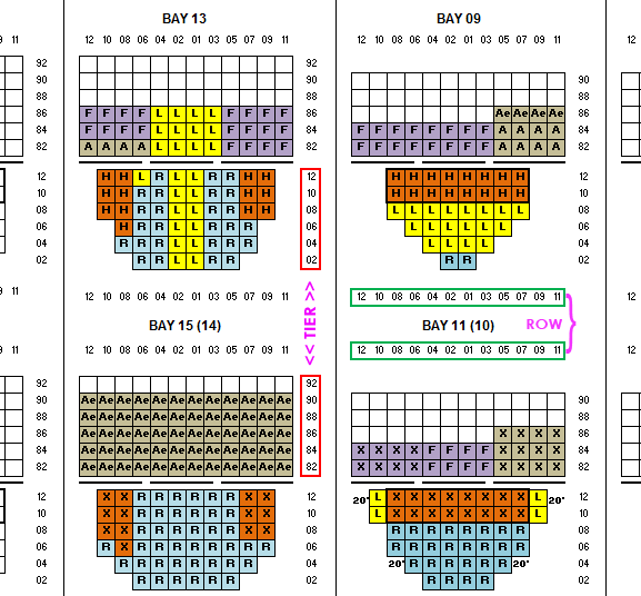 集装箱船舶堆放计划是如何制定的？