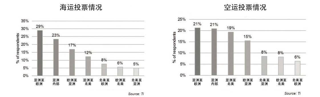 6前景最佳航线