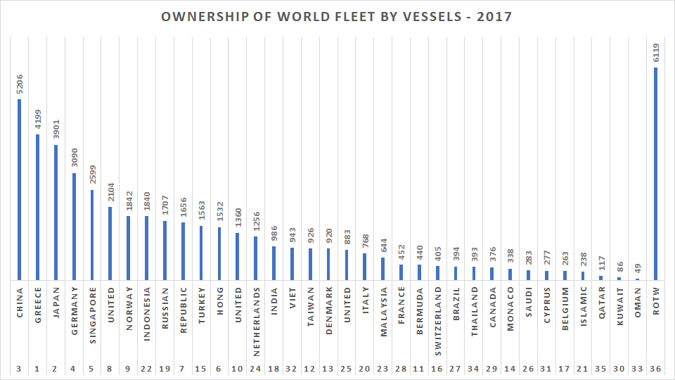 海事、航运、货运、物流、供应链有什么区别？