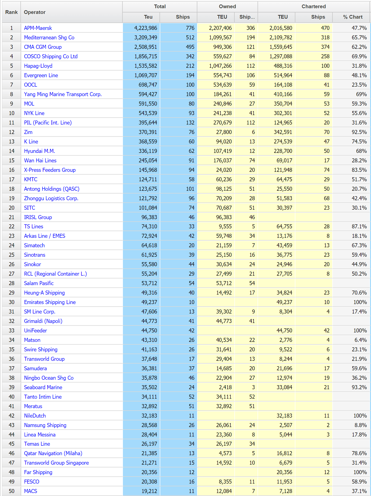 海事、航运、货运、物流、供应链有什么区别？